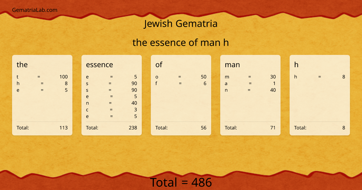the essence of man h in jewish Gematria